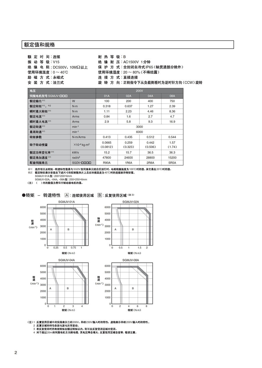 耐環境型AC伺服驅動